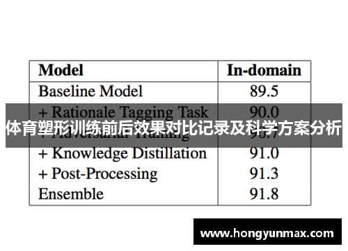 体育塑形训练前后效果对比记录及科学方案分析