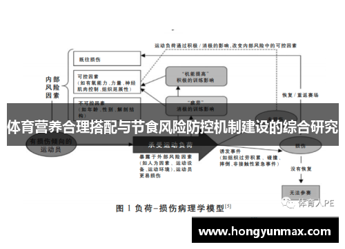 体育营养合理搭配与节食风险防控机制建设的综合研究