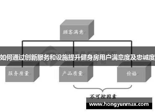 如何通过创新服务和设施提升健身房用户满意度及忠诚度
