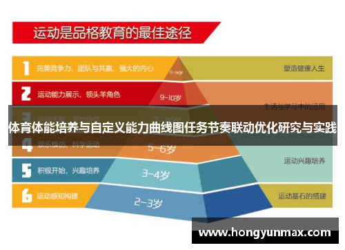 体育体能培养与自定义能力曲线图任务节奏联动优化研究与实践